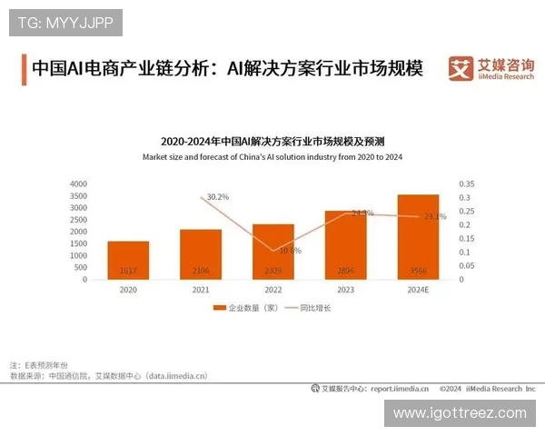 AG视讯集团在行业中的创新举措与未来发展战略分析